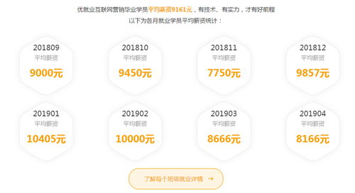 銀川互聯(lián)網(wǎng)營銷學(xué)習(xí)與就業(yè)指南 從入門到精通