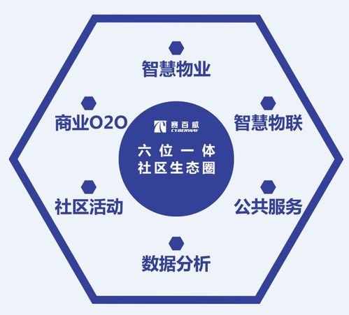 喜訊 賽百威運(yùn)營管理軟件榮獲“中國互聯(lián)網(wǎng)智慧社區(qū)優(yōu)秀產(chǎn)品”稱號，引領(lǐng)行業(yè)數(shù)字化革新